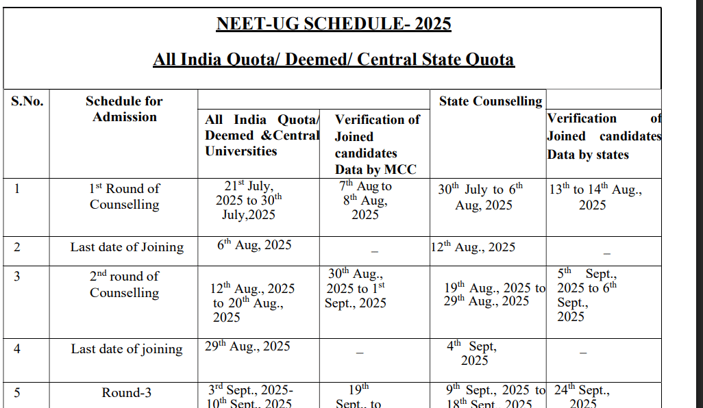 The classes for all academic UG courses for the students will start from September 1. The NEET UG 2025 result was declared on June 14.